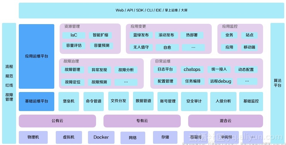 運維項目服務巡檢報告_it運維服務流程圖_服務器運維技術(shù)