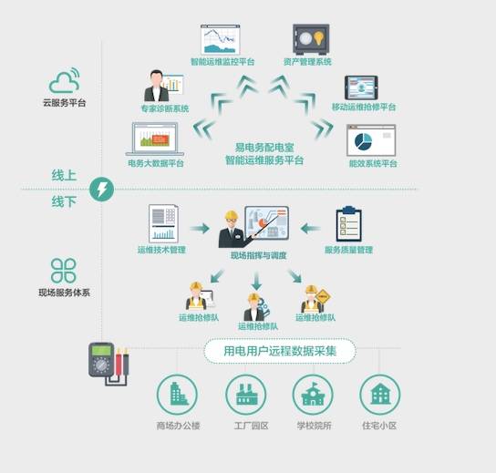 服務器運維技術(shù)_運維項目服務巡檢報告_it運維服務流程圖