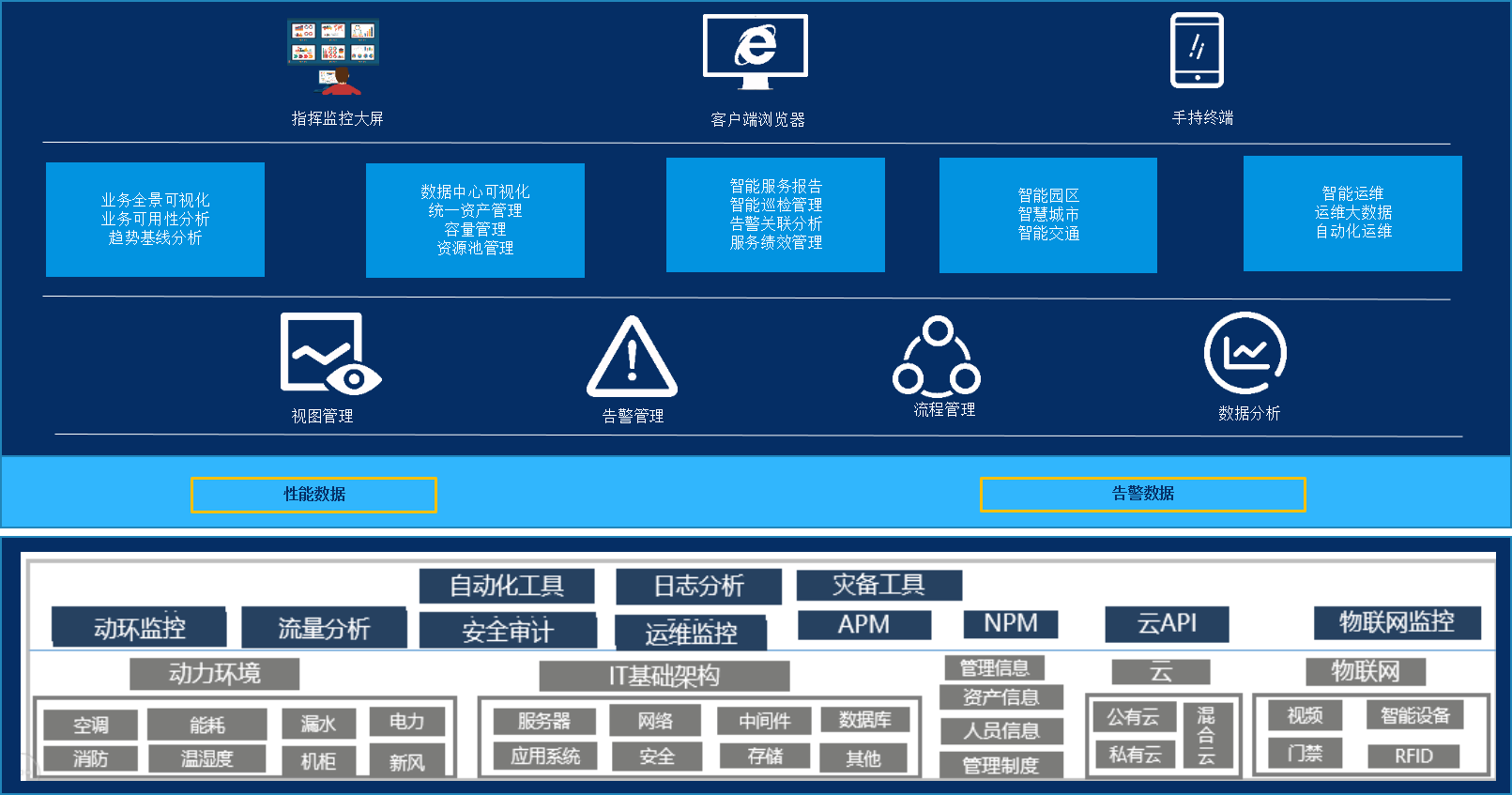 服務器運維技術(shù)_運維項目服務巡檢報告_it運維服務流程圖