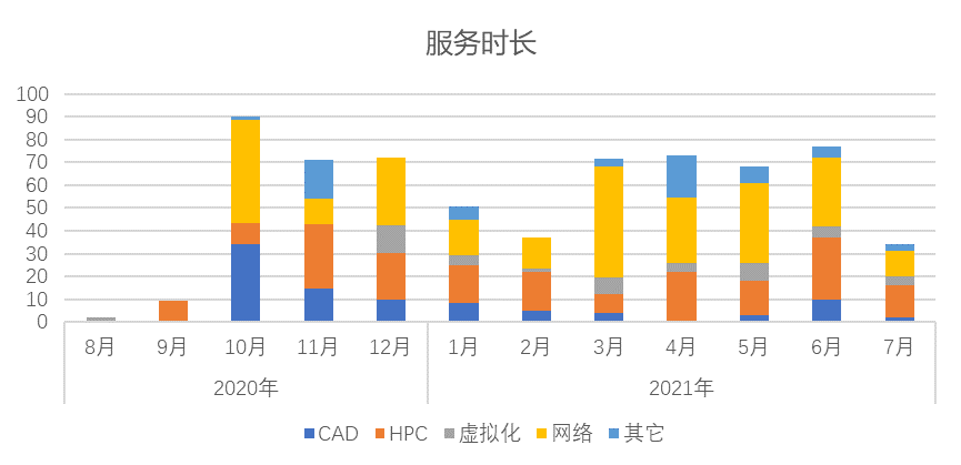 it 運維管理_it運維_it運維管理系統(tǒng)