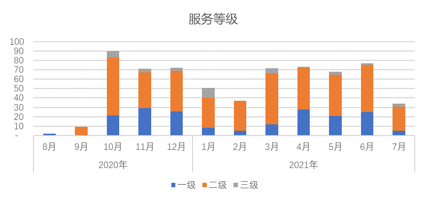 it運維_it 運維管理_it運維管理系統(tǒng)