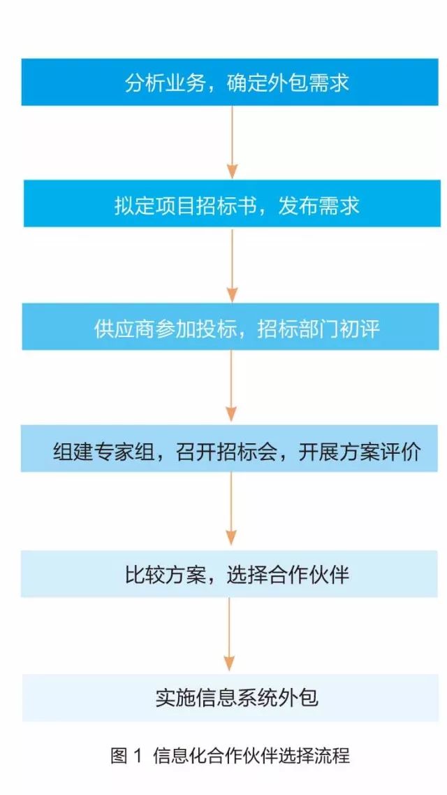 it技能外包_it外包服務(wù)合同_it維護外包公司哪家好