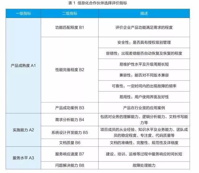 it技能外包_it外包服務(wù)合同_it維護外包公司哪家好