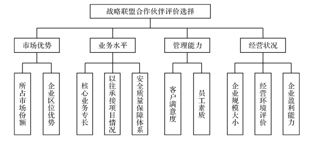 it外包服務(wù)合同_it技能外包_it維護外包公司哪家好