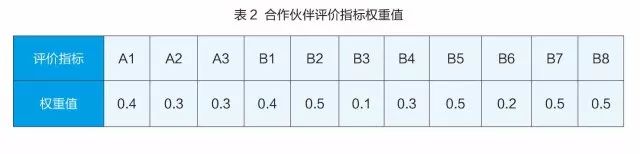 it技能外包_it外包服務(wù)合同_it維護外包公司哪家好