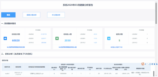 云平臺運維,云服務(wù)運維,運維模式,運維數(shù)據(jù)